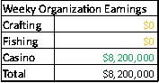 mensa profit 15 feb.JPG