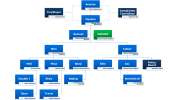 PLPD Organogram v4.png