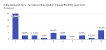 Forms response chart. Question title: In the last seven days, I have received recognition or praise for doing good work.. Number of responses: 46 responses.